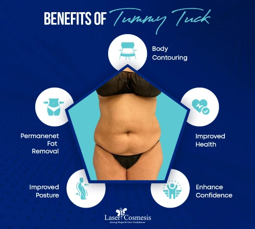 Benefits of Tummy Tuck Surgery in Mumbai and Thane include body contouring, improved health, permanent fat removal, improved posture, and enhanced confidence.