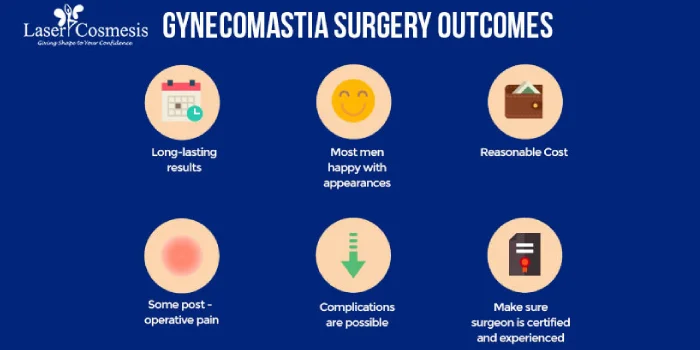 Gynecomastia Surgery Outcomes: Long-lasting results, Most men happy with improved appearances, affordable costs, and more. 
